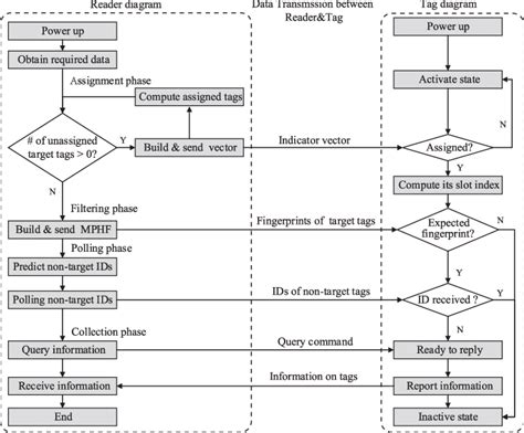 Overview of the minimal perfect hashing